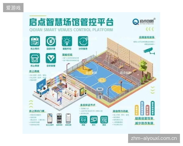 超过七成大型赛事已通过票务流量预警，实现对场馆公共照明系统的提前介入调整